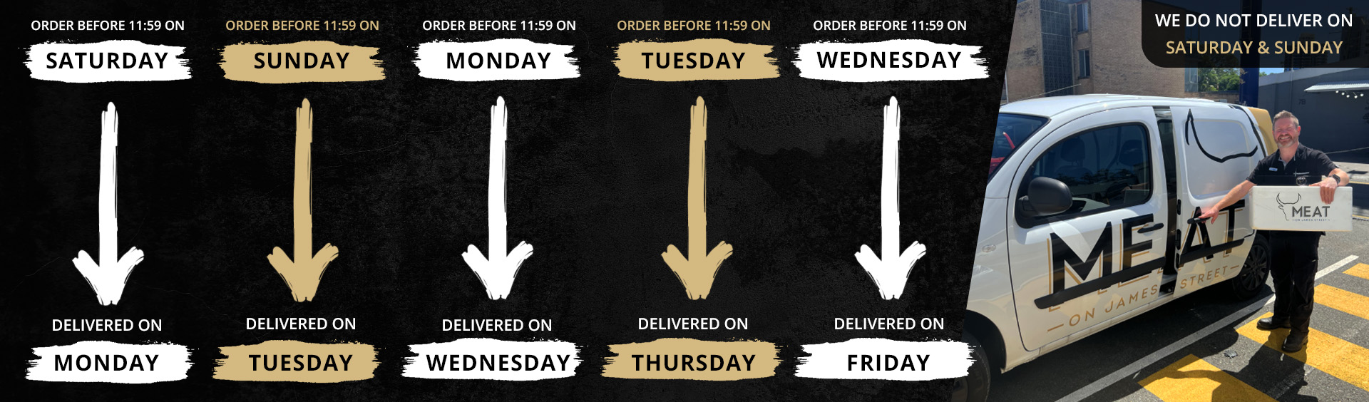 delivery order timeline